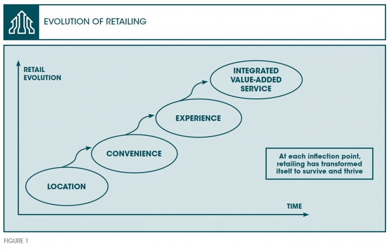 AMI13 future of retail F1