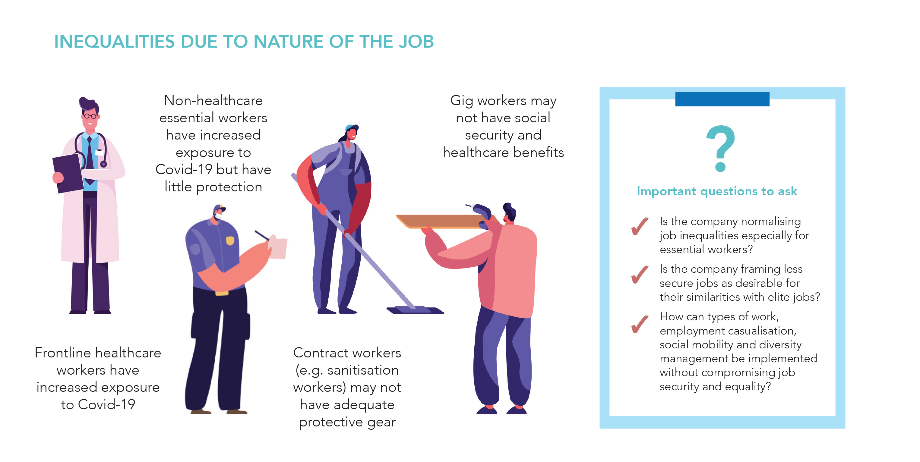 Inequalities due to nature of the job