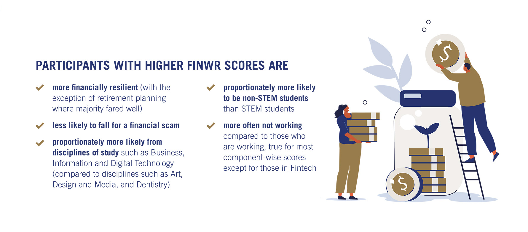 Characteristics of participants with higher FInWR scores