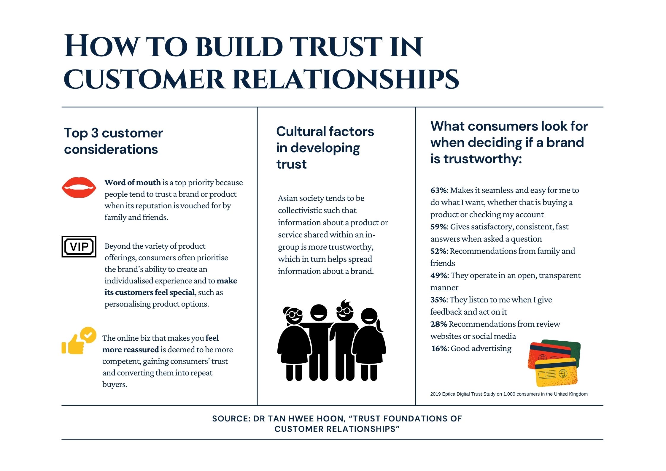How to build trust in customer relationships