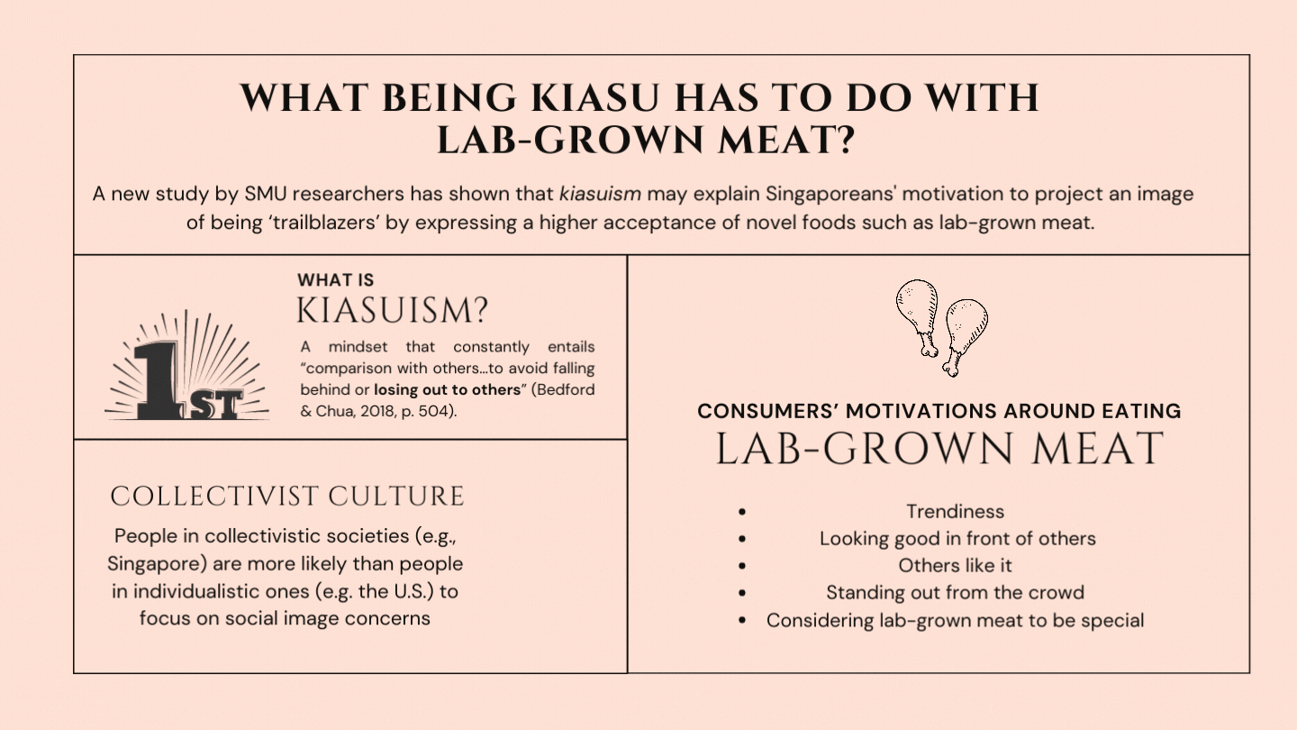 Kiasu and lab-grown meat