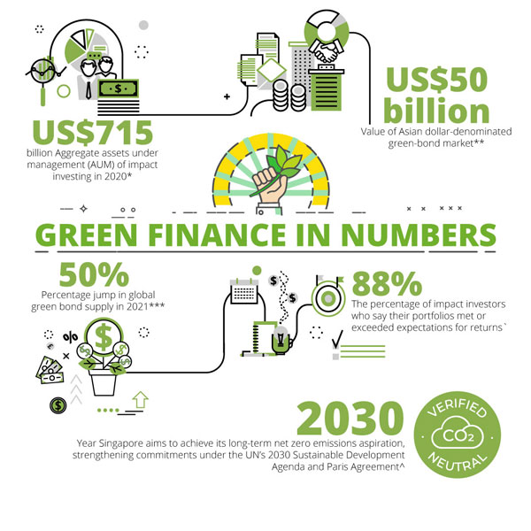 Image result for Green Economy: Environment Meets Finance infographics