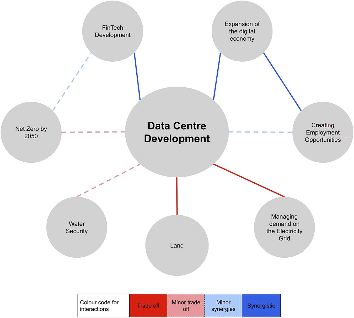 Greening data centres